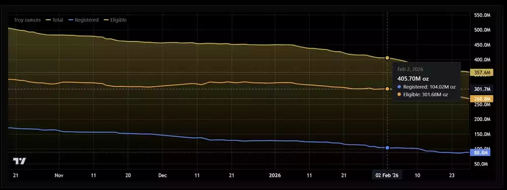 Shanghai Silver Stock One 5 month Shanghai Silver Stock One 5 month